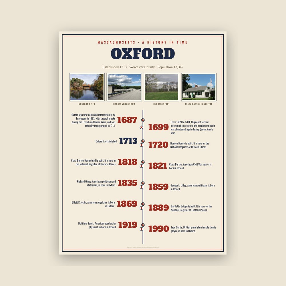 Oxford History Timeline Poster