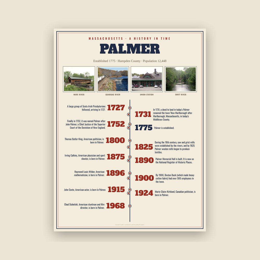 Palmer History Timeline Poster
