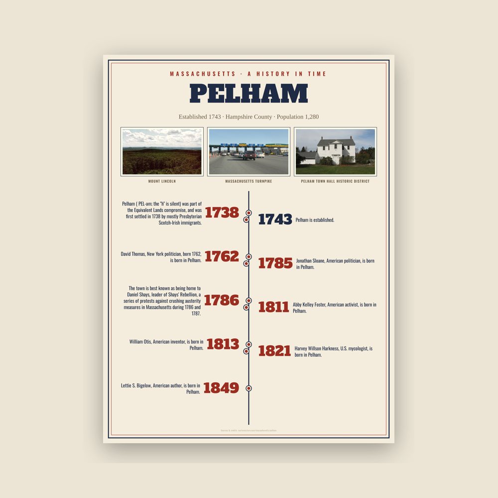 Pelham History Timeline Poster