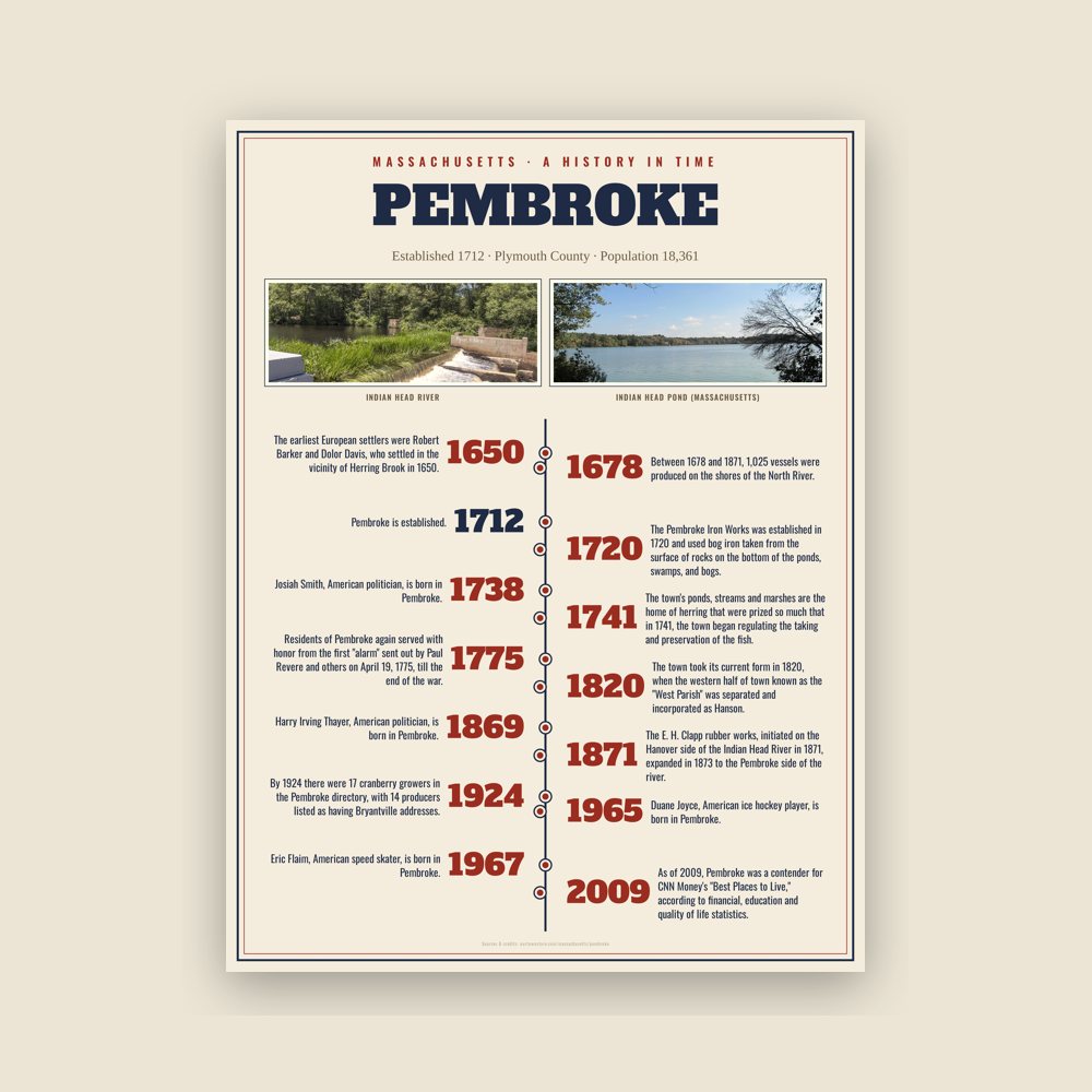 Pembroke History Timeline Poster