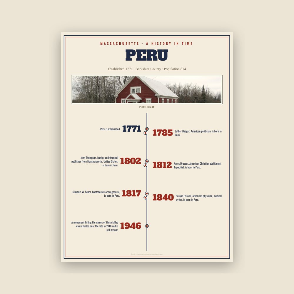 Peru History Timeline Poster