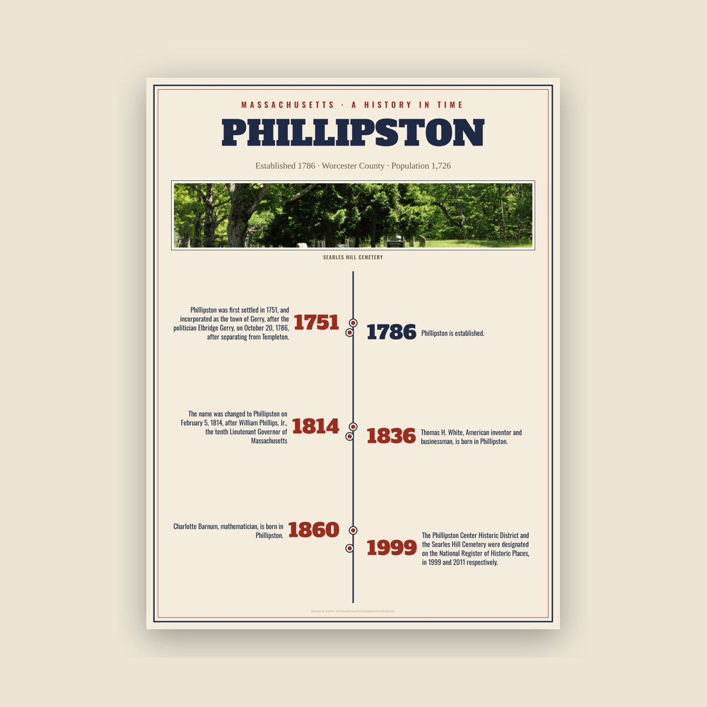 Phillipston History Timeline Poster