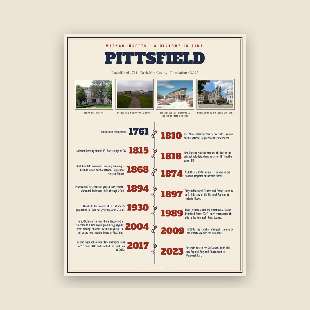 Pittsfield History Timeline Poster