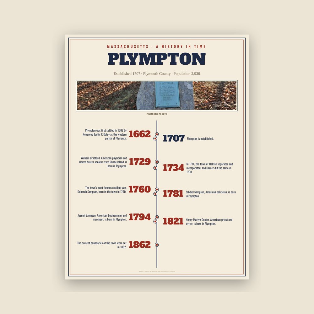 Plympton History Timeline Poster