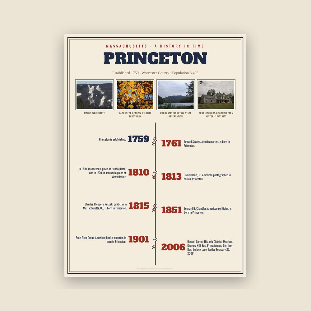 Princeton History Timeline Poster