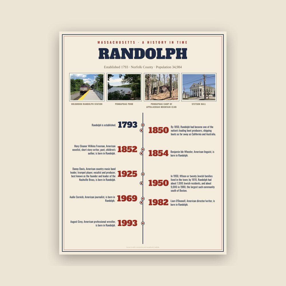 Randolph History Timeline Poster