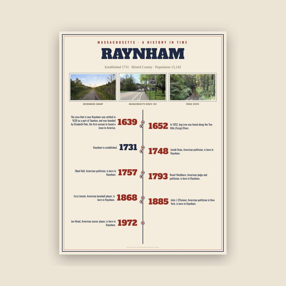 Raynham History Timeline Poster