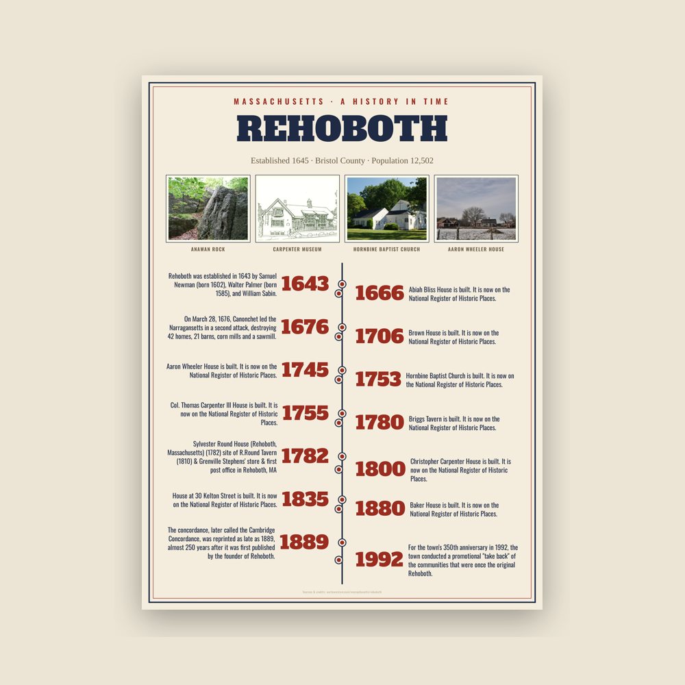 Rehoboth History Timeline Poster