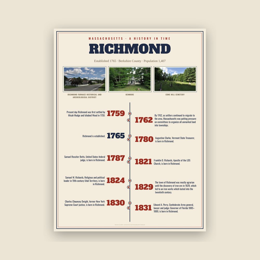 Richmond History Timeline Poster