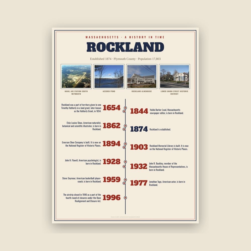 Rockland History Timeline Poster