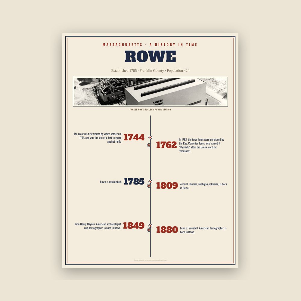 Rowe History Timeline Poster
