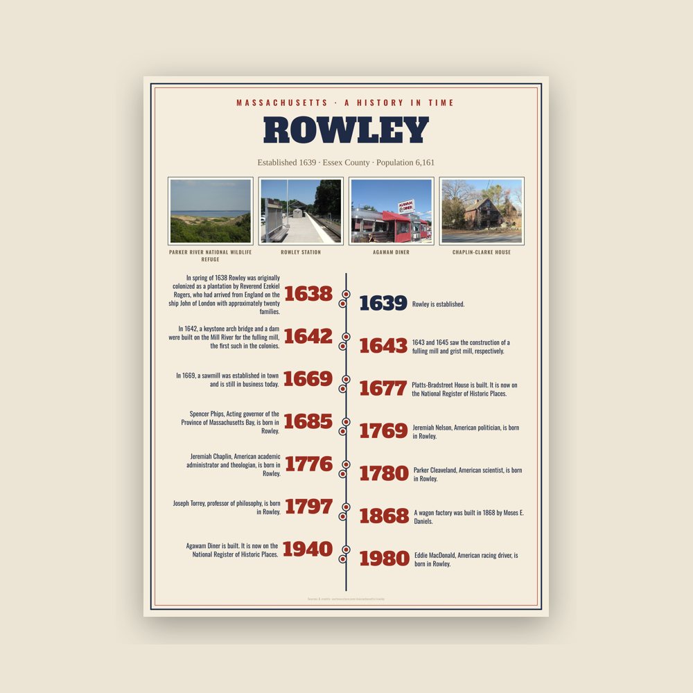 Rowley History Timeline Poster