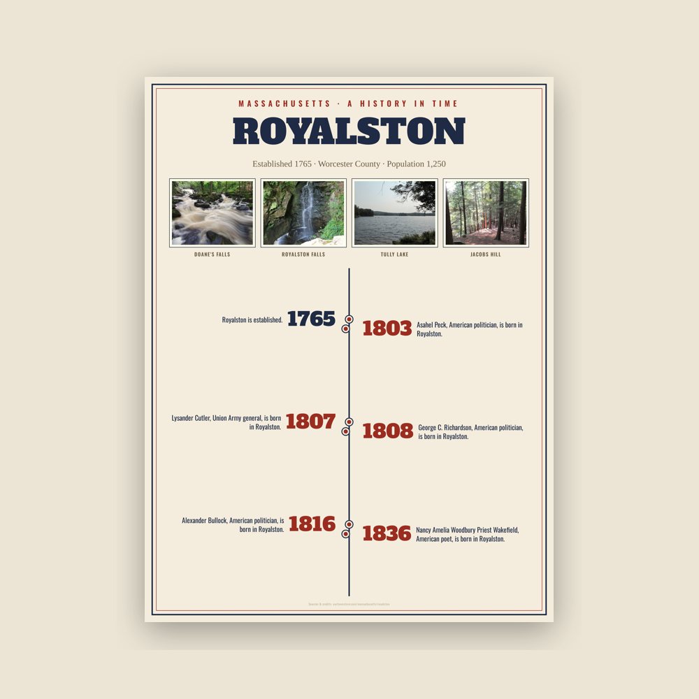 Royalston History Timeline Poster
