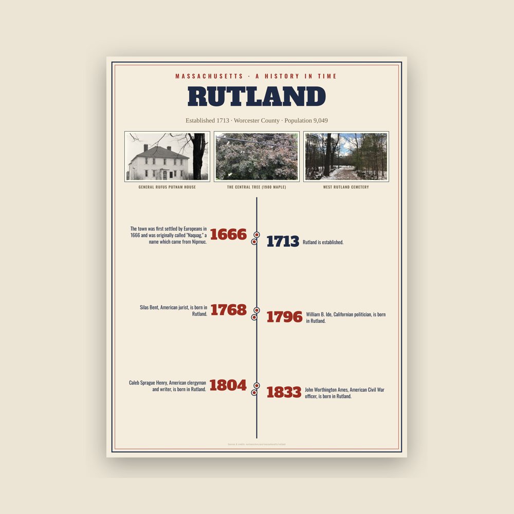Rutland History Timeline Poster