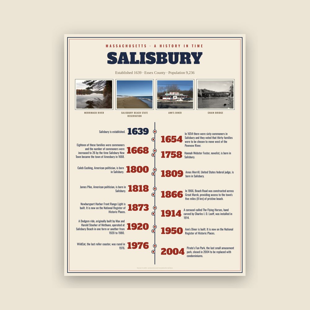 Salisbury History Timeline Poster