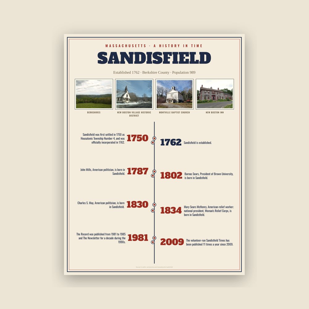 Sandisfield History Timeline Poster