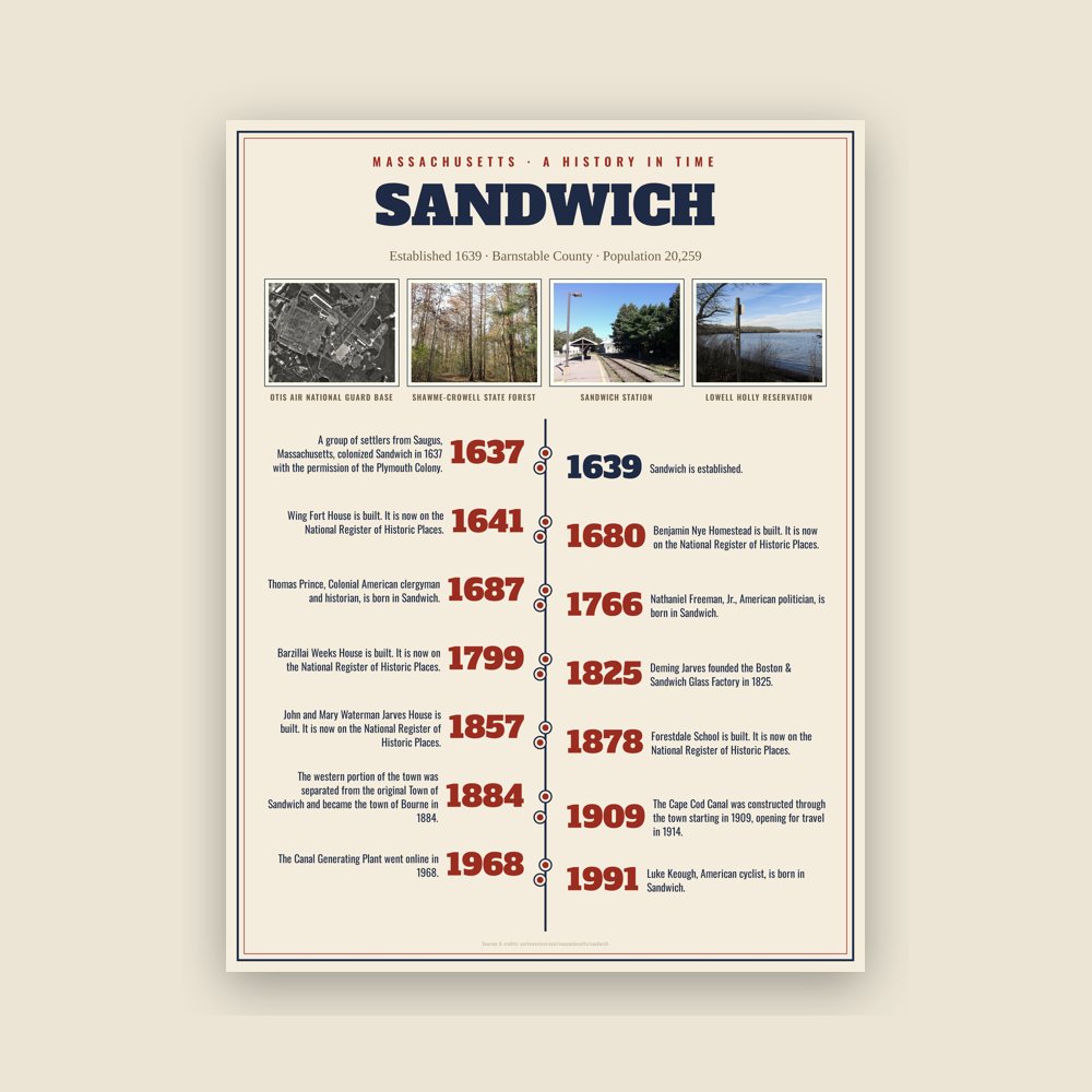 Sandwich History Timeline Poster