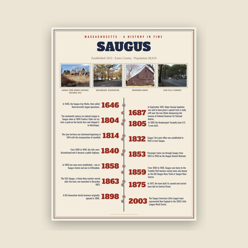 Saugus History Timeline Poster