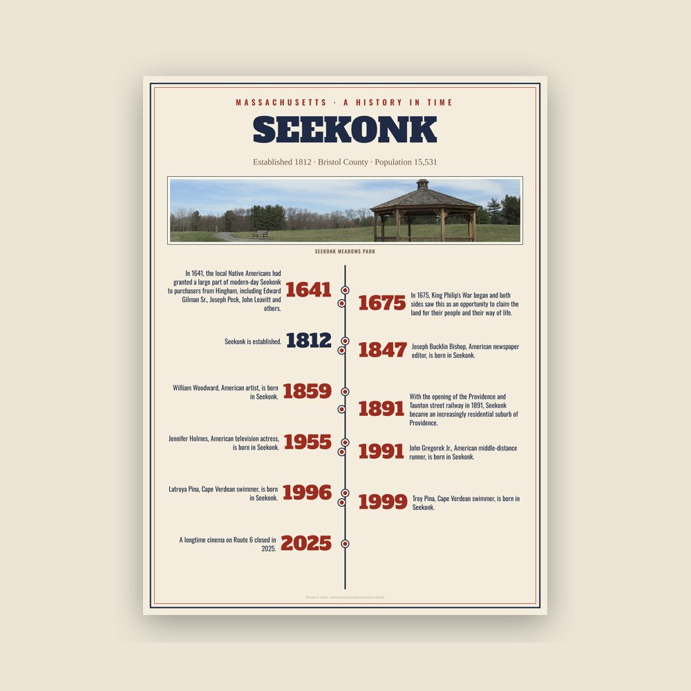 Seekonk History Timeline Poster