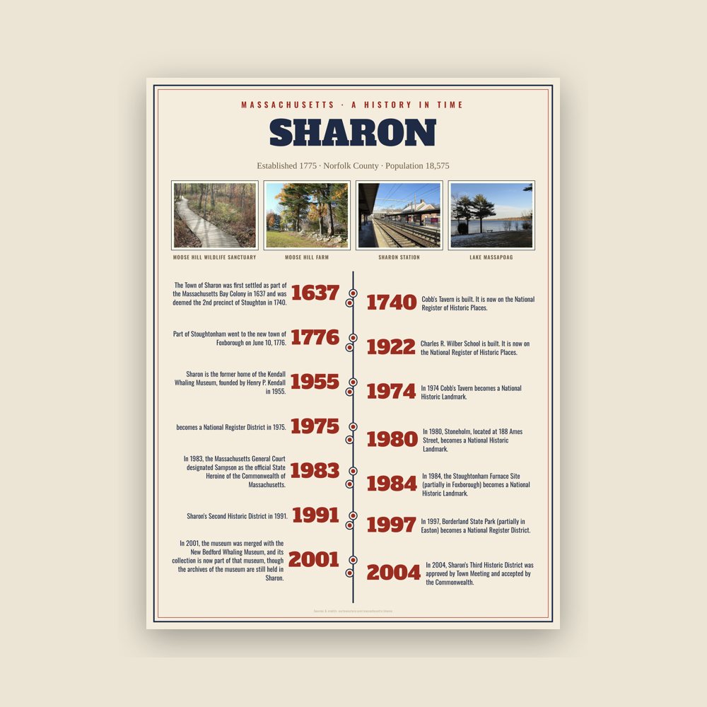 Sharon History Timeline Poster
