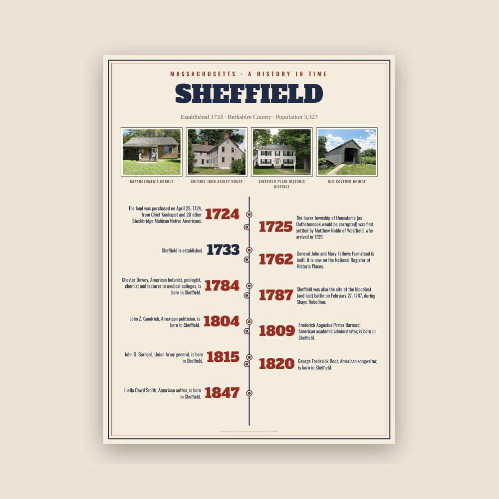 Sheffield History Timeline Poster
