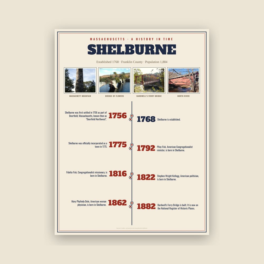 Shelburne History Timeline Poster