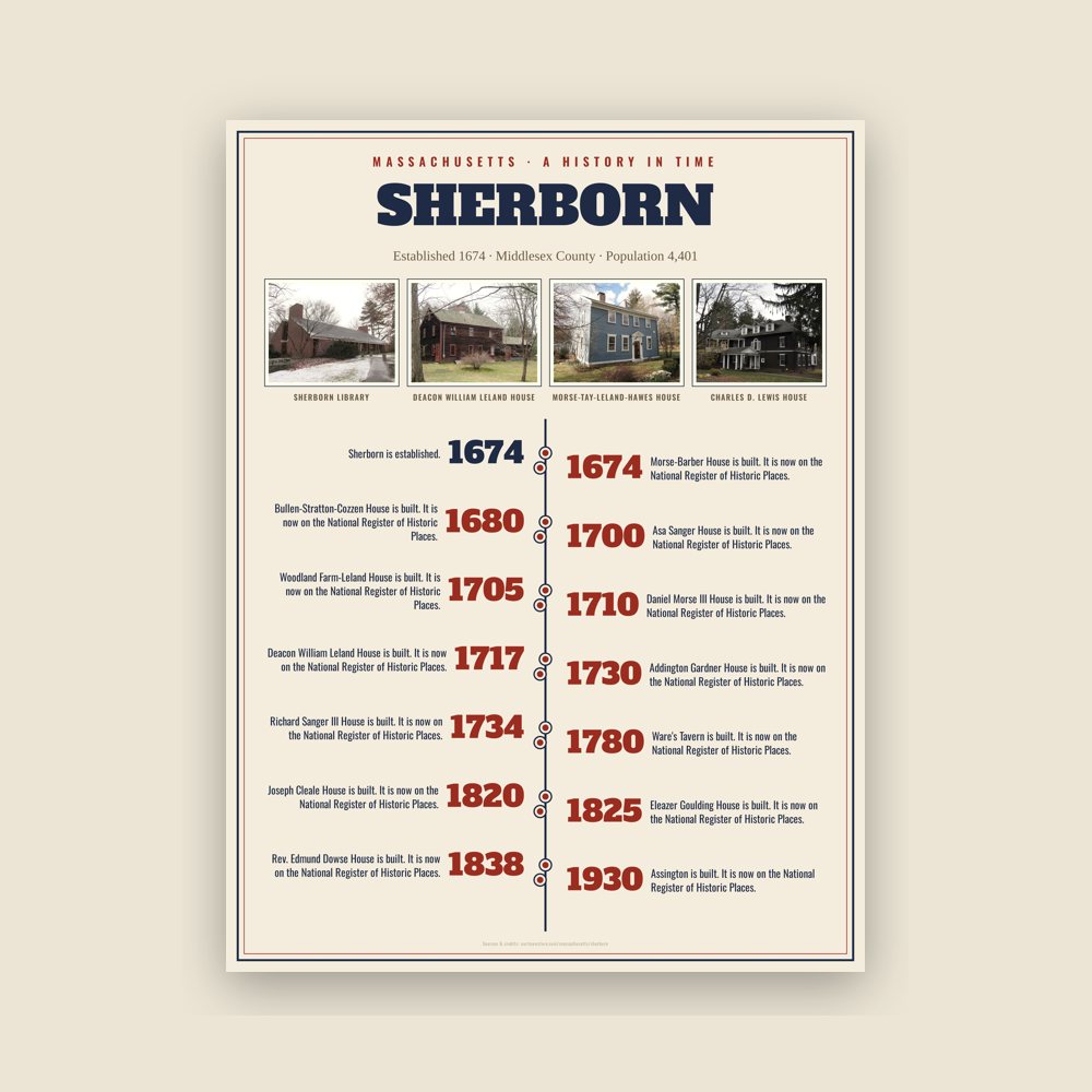 Sherborn History Timeline Poster