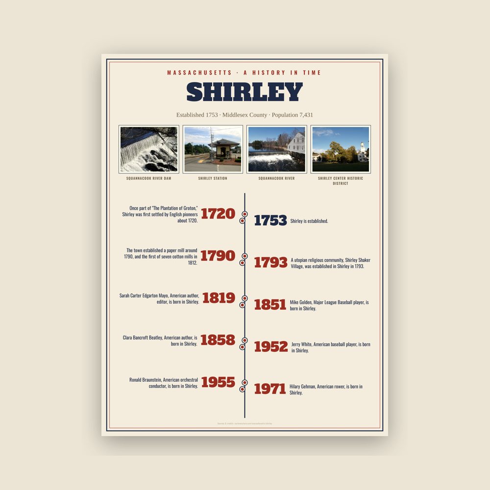 Shirley History Timeline Poster