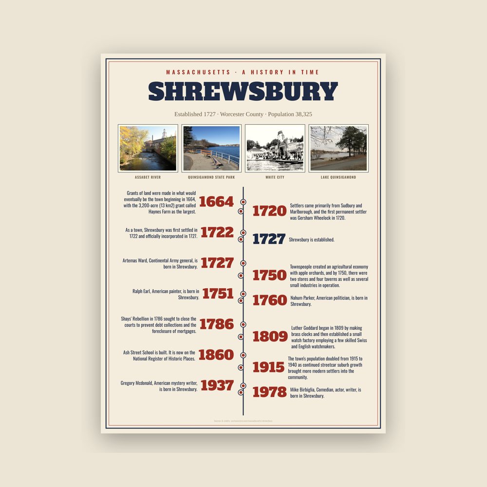 Shrewsbury History Timeline Poster