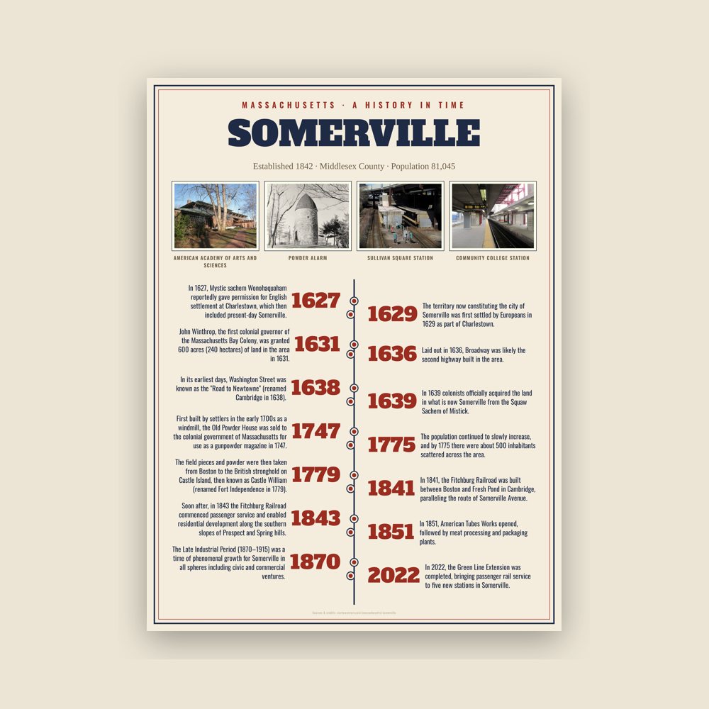 Somerville History Timeline Poster