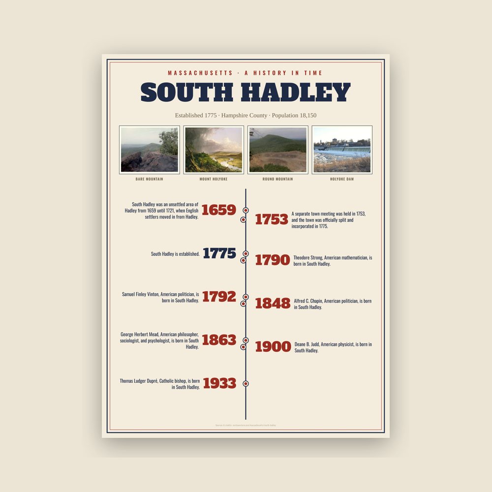 South Hadley History Timeline Poster
