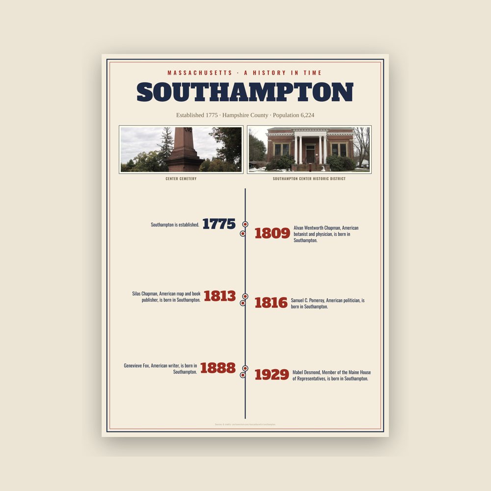 Southampton History Timeline Poster