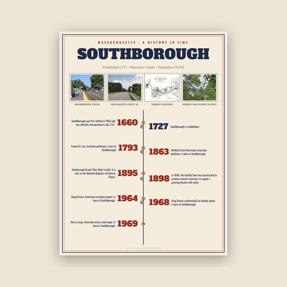 Southborough History Timeline Poster