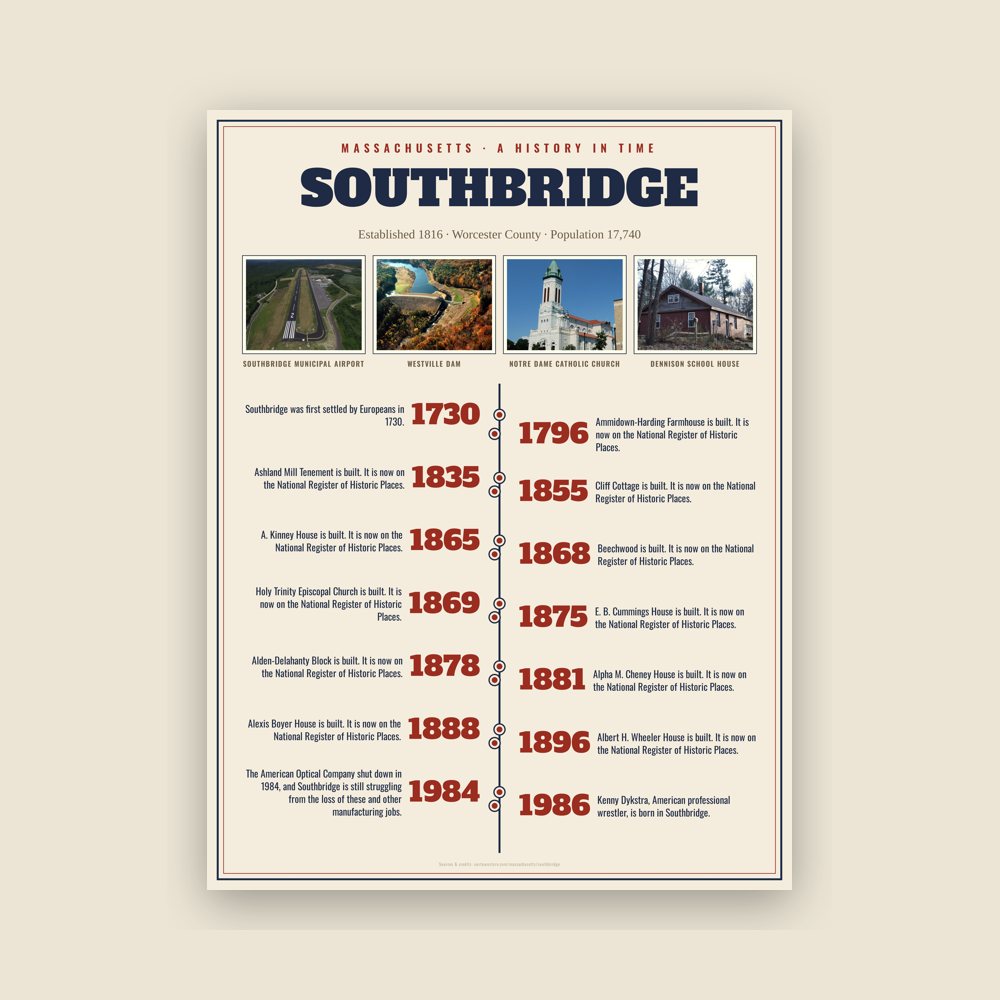 Southbridge History Timeline Poster