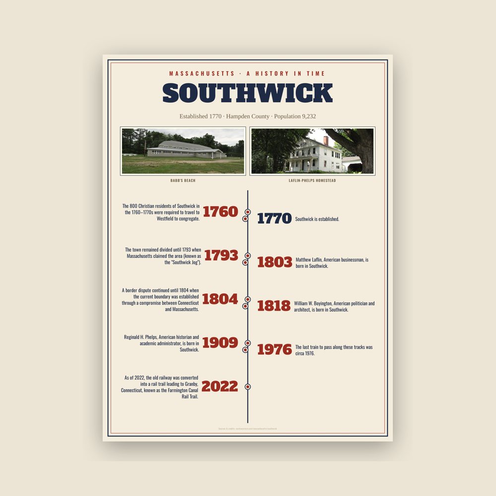Southwick History Timeline Poster