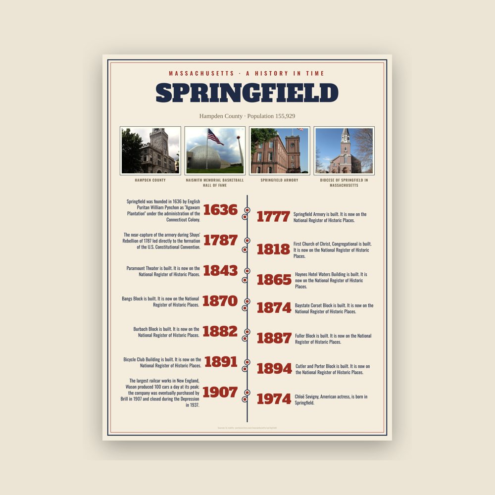 Springfield History Timeline Poster
