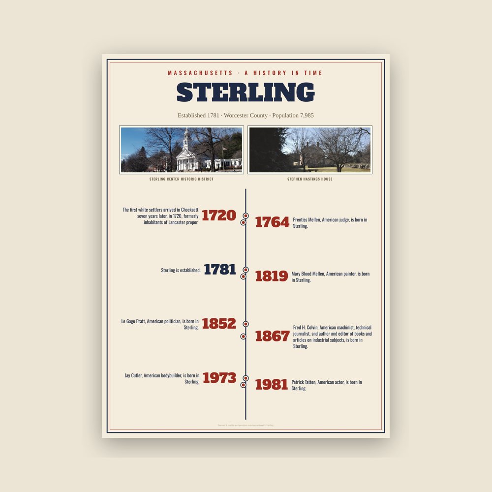 Sterling History Timeline Poster