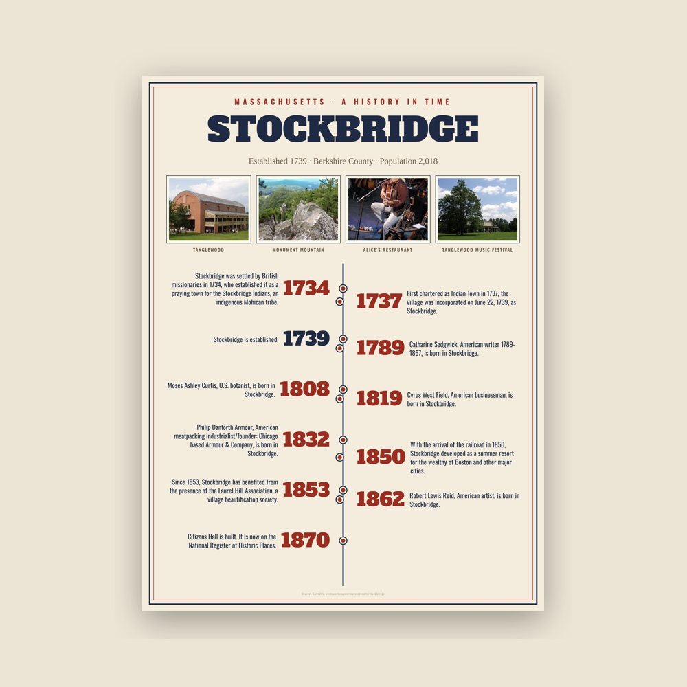 Stockbridge History Timeline Poster