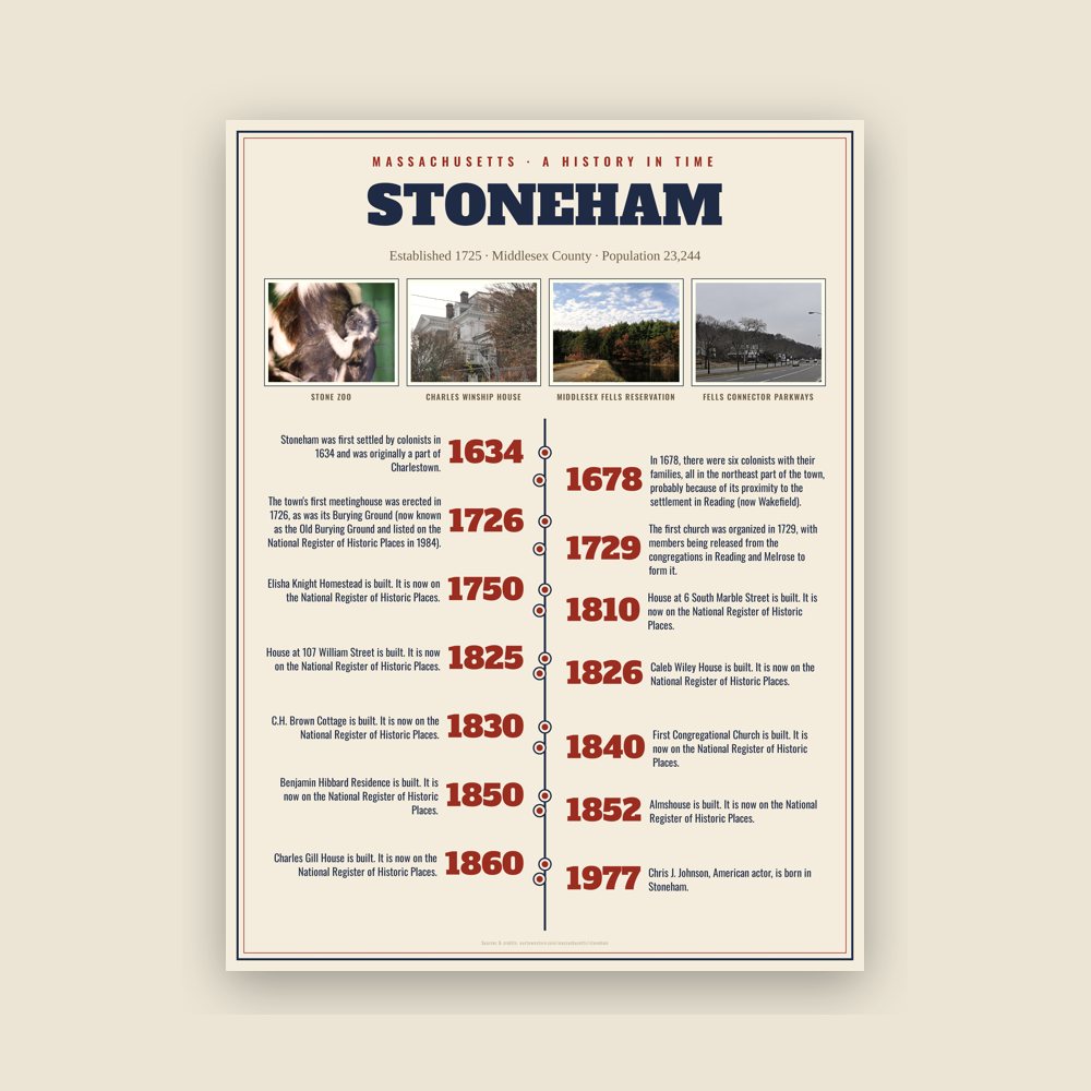 Stoneham History Timeline Poster