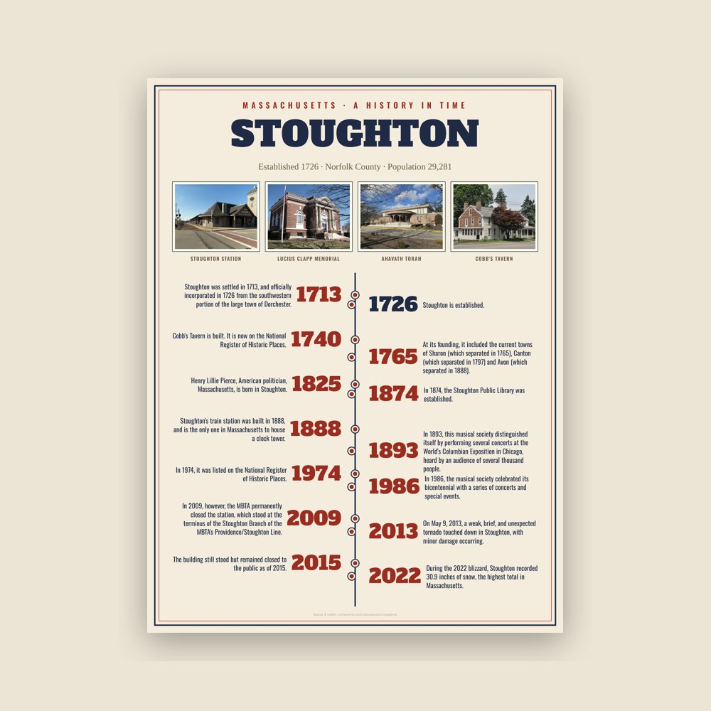 Stoughton History Timeline Poster