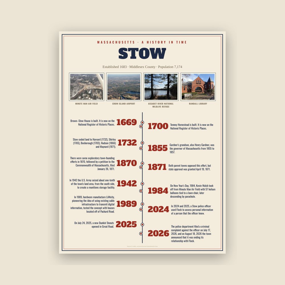 Stow History Timeline Poster