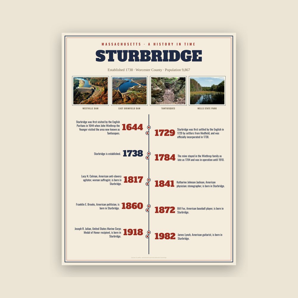 Sturbridge History Timeline Poster