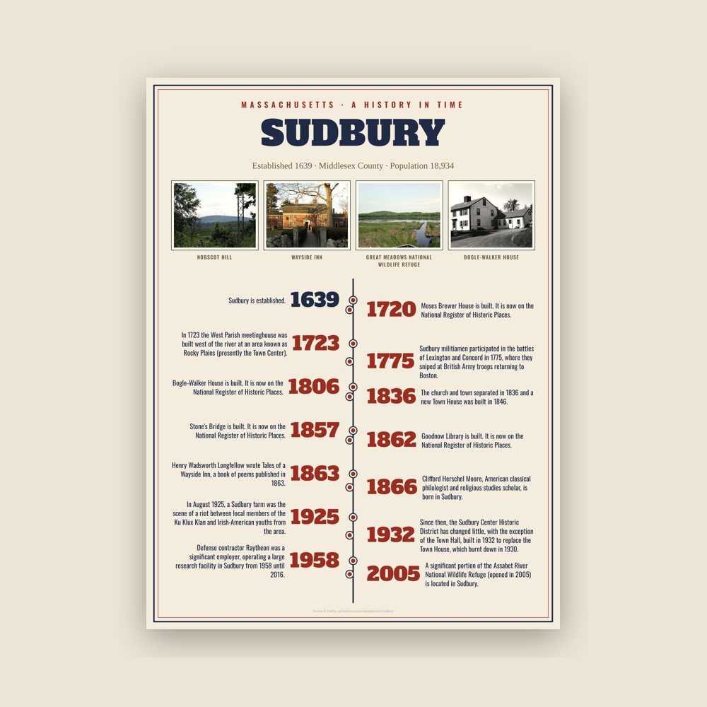 Sudbury History Timeline Poster