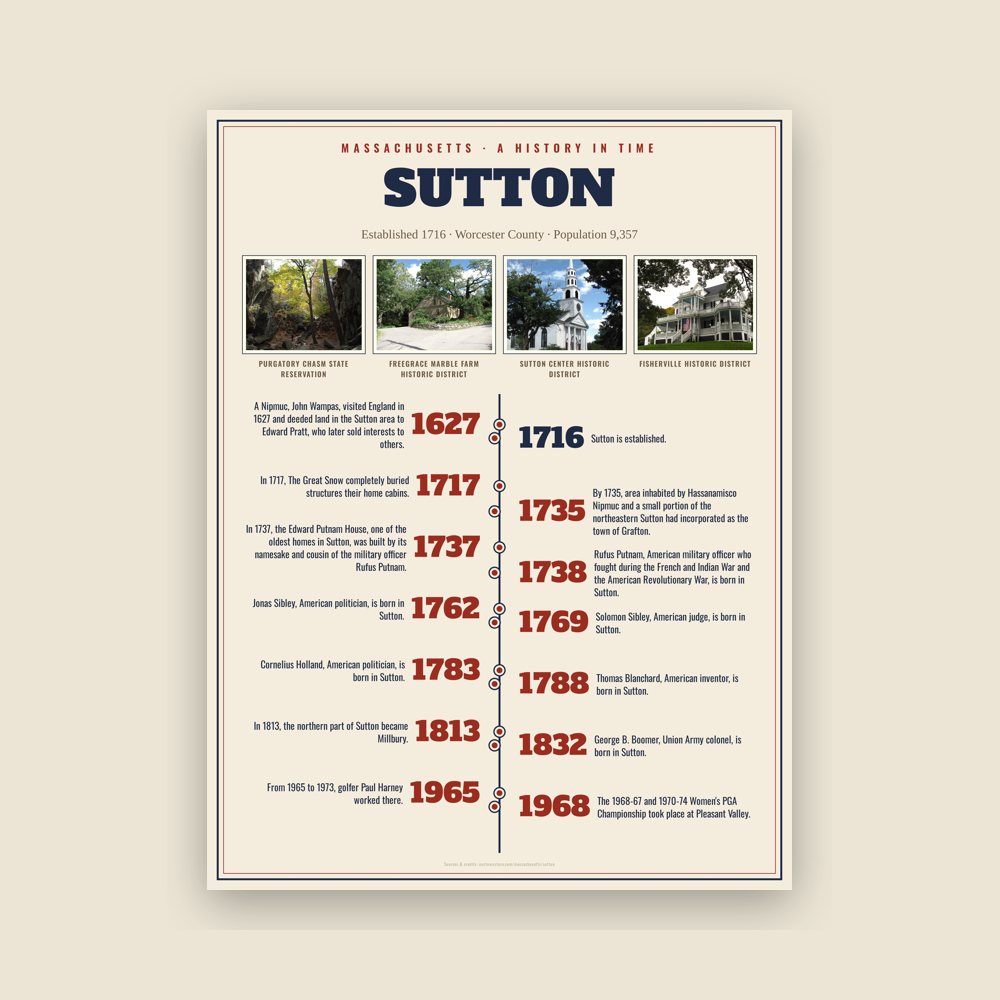 Sutton History Timeline Poster