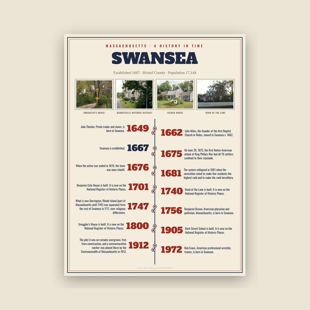 Swansea History Timeline Poster