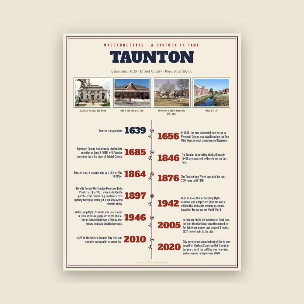 Taunton History Timeline Poster