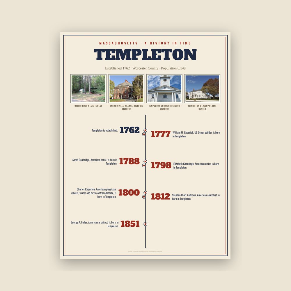 Templeton History Timeline Poster