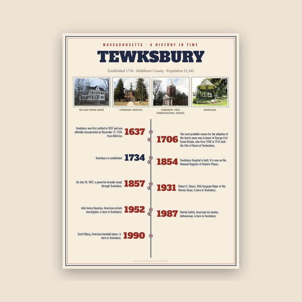 Tewksbury History Timeline Poster