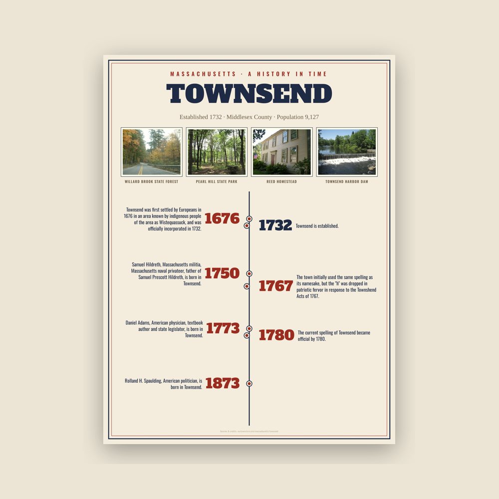 Townsend History Timeline Poster