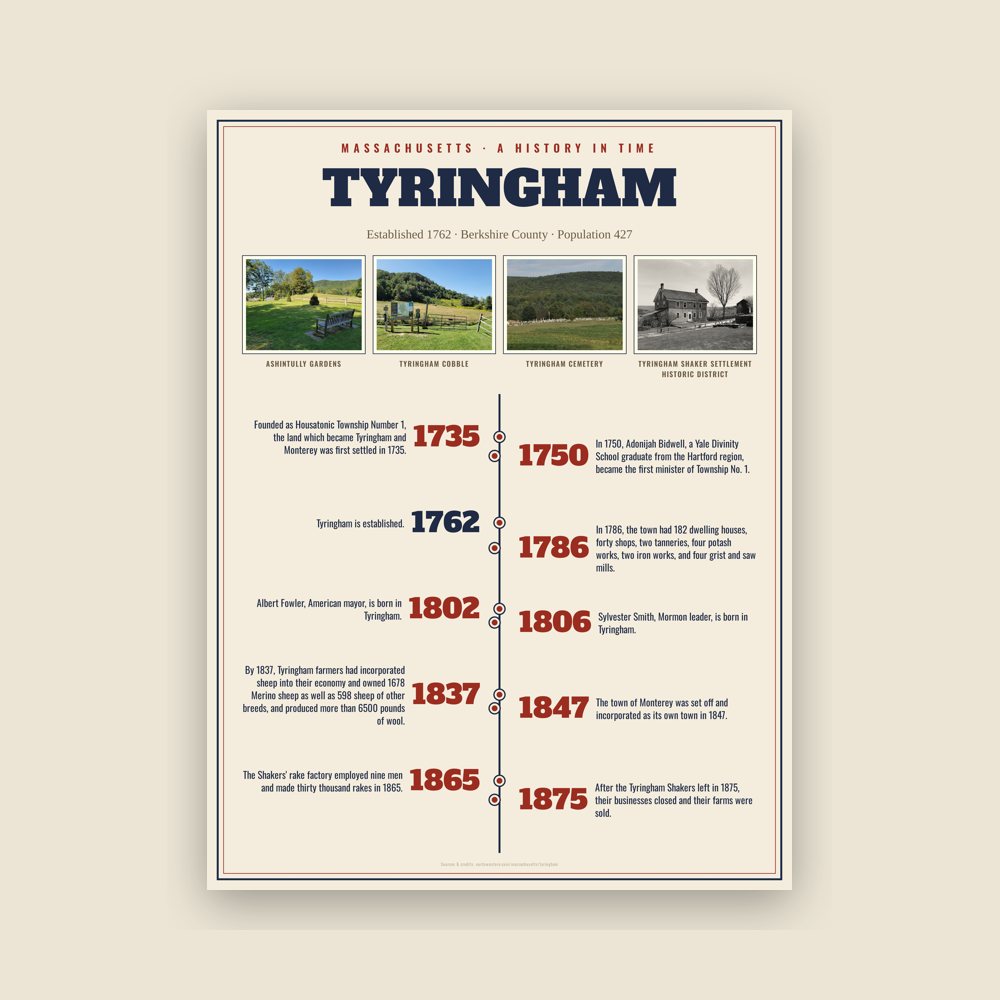Tyringham History Timeline Poster